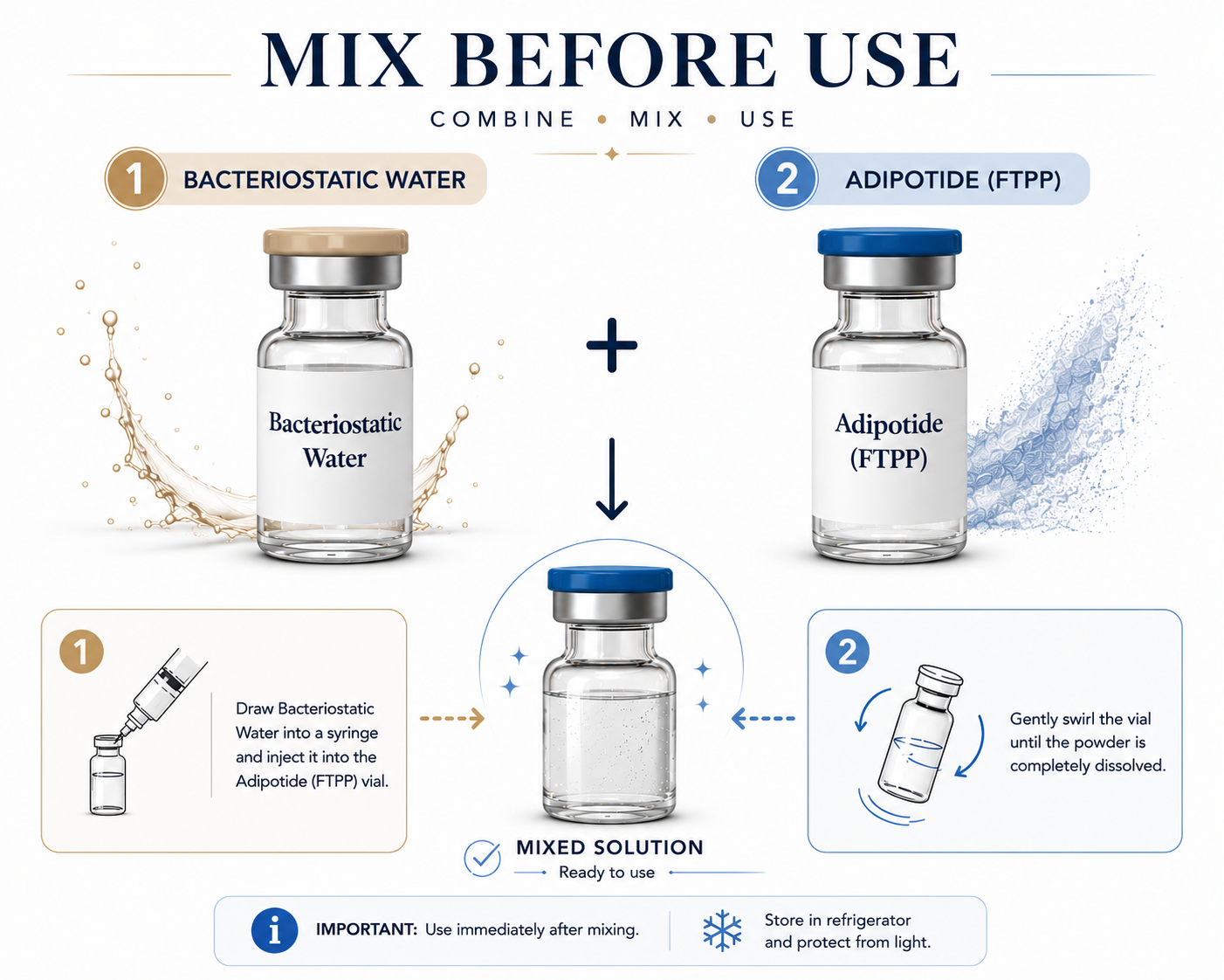 Adipotide (FTPP) and BAC Water Mix