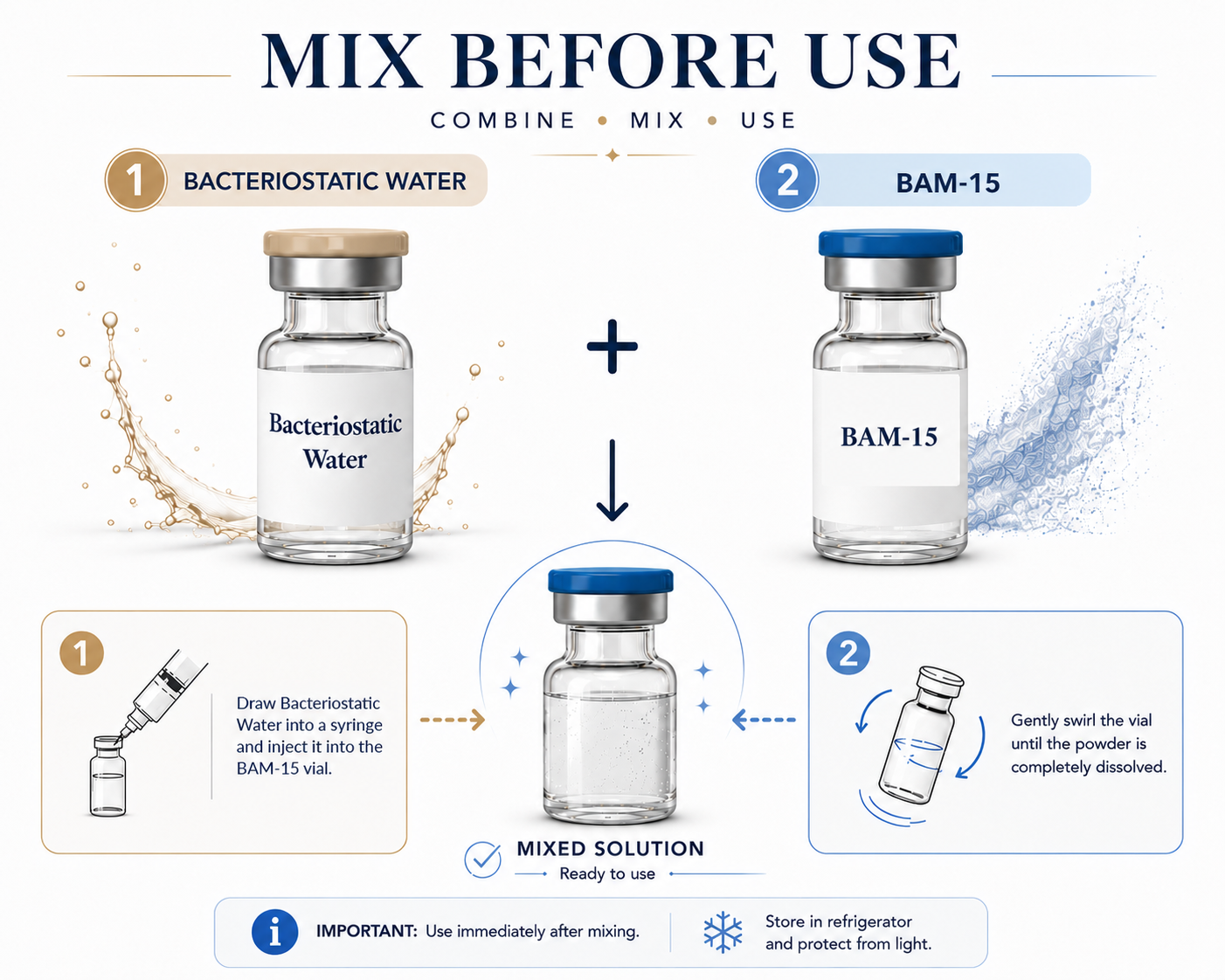 BAM-15 and BAC Water Mix