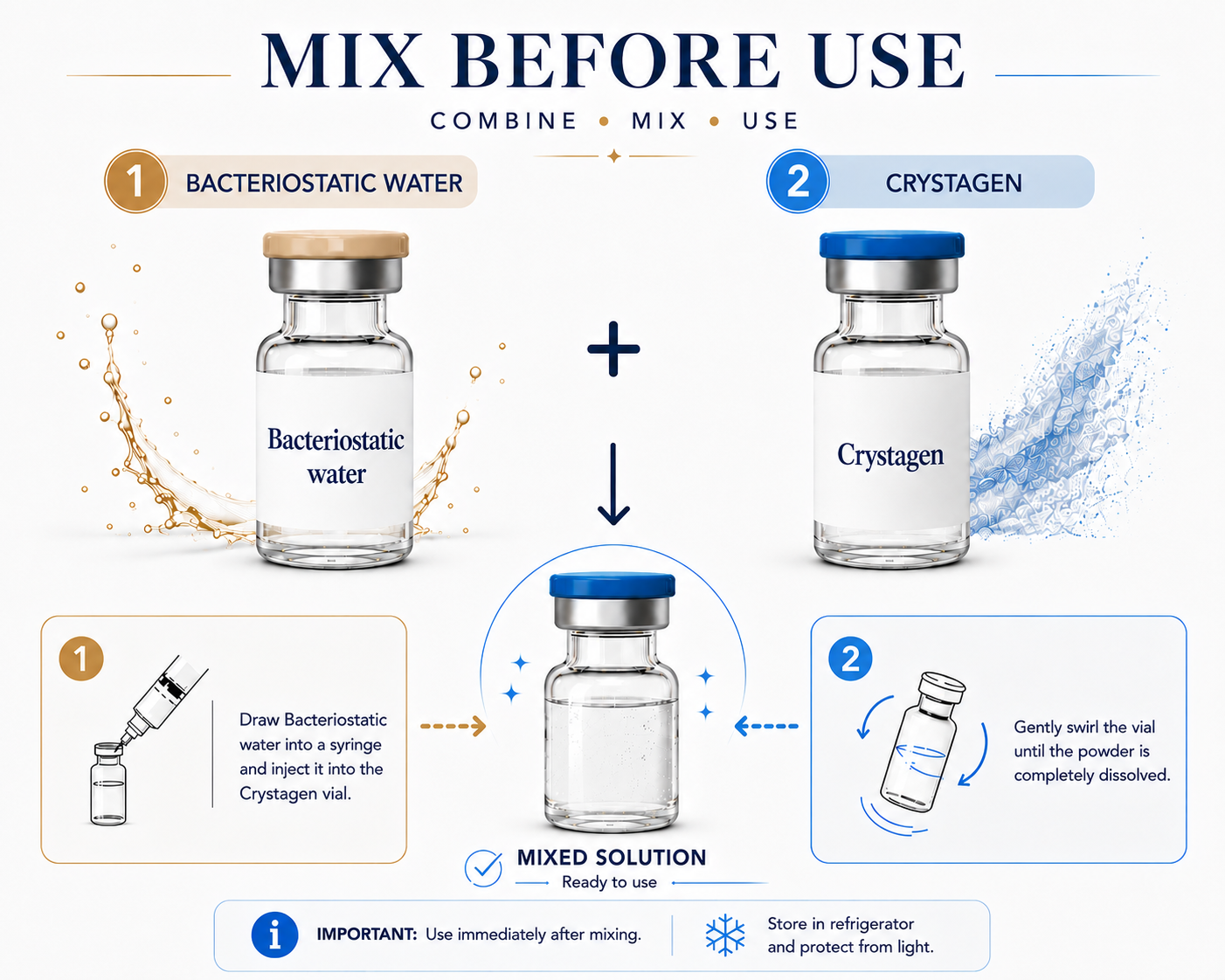 Crystagen and BAC Water Mix