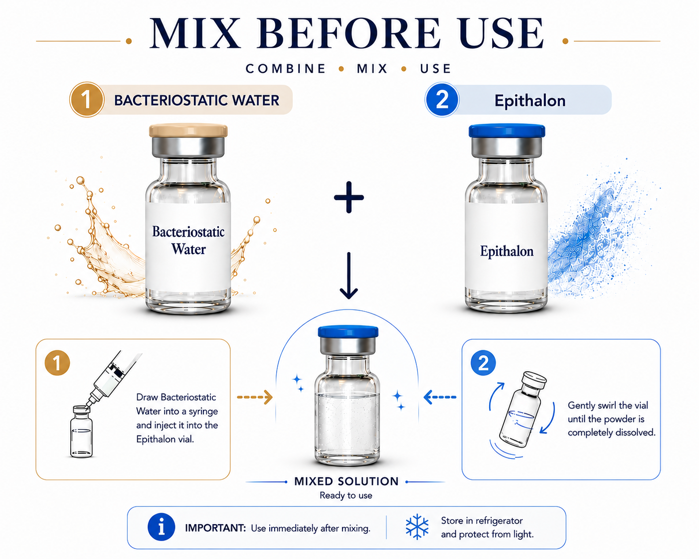 Epithalon (Epitalon) and BAC Water Mix