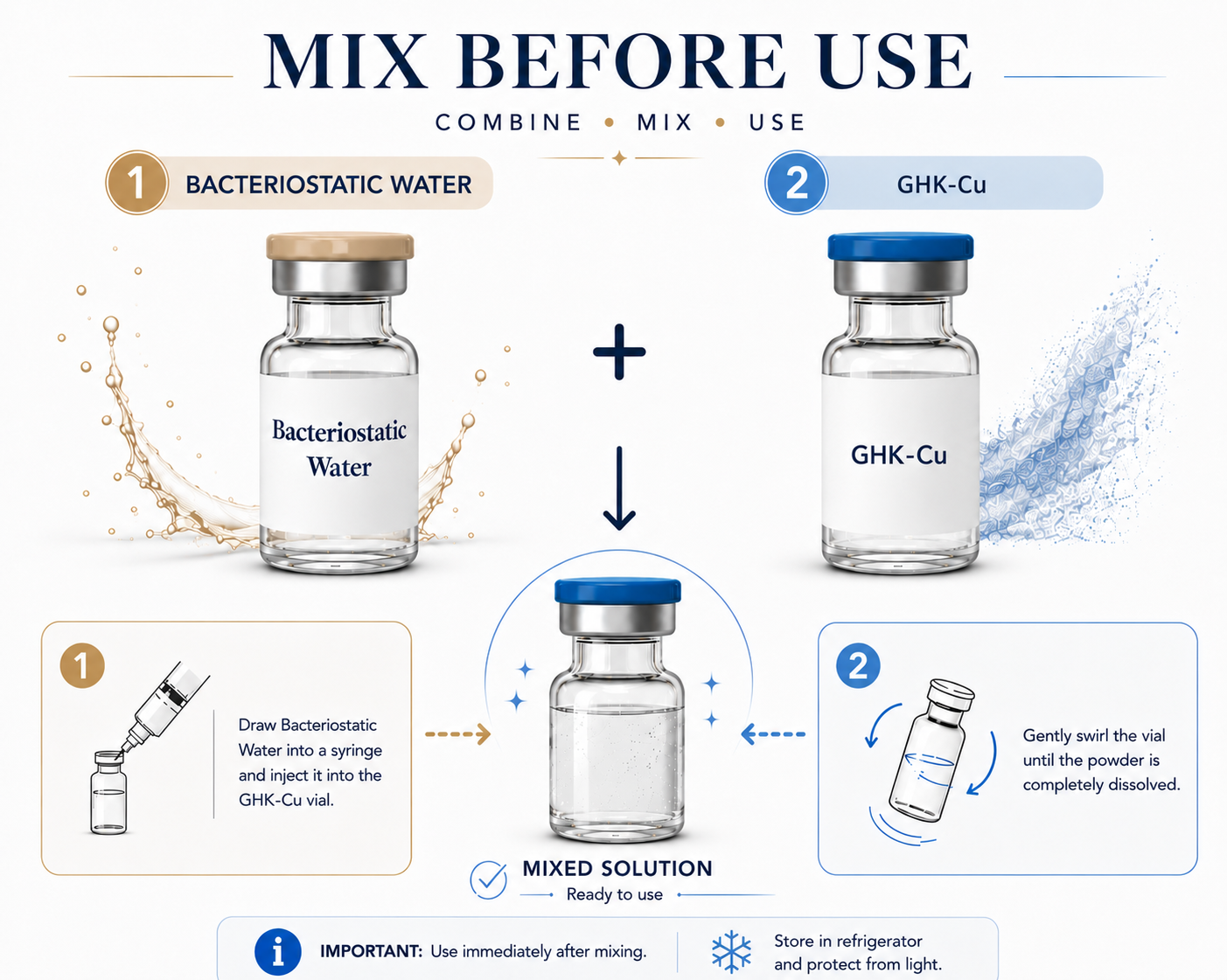 GHK-Cu (Copper Peptide) and BAC Water Mix