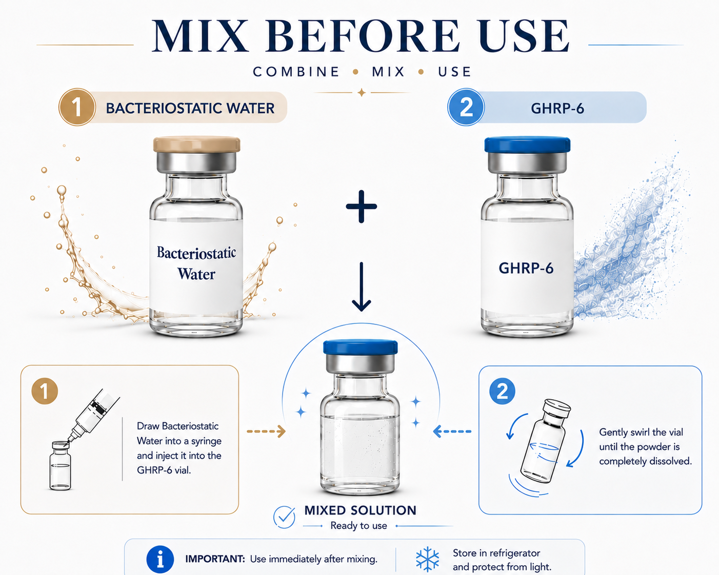 GHRP-6 and BAC Water Mix