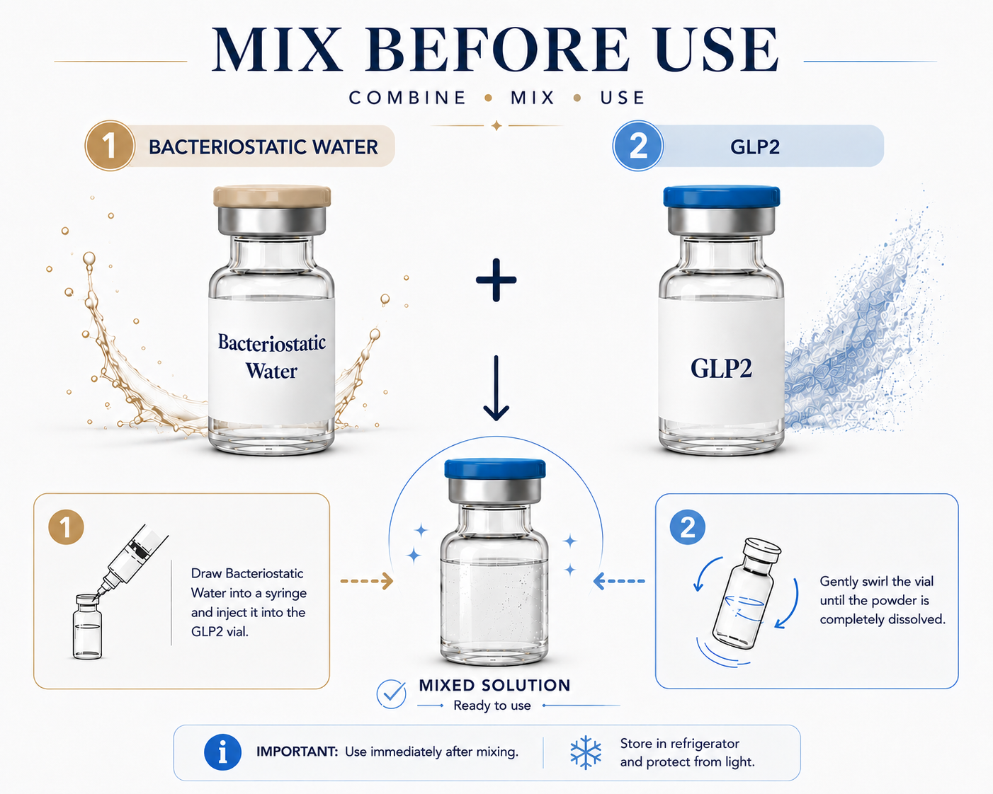 GLP2 and BAC Water Mix