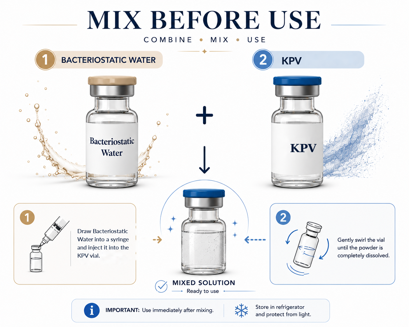 KPV and BAC Water Mix