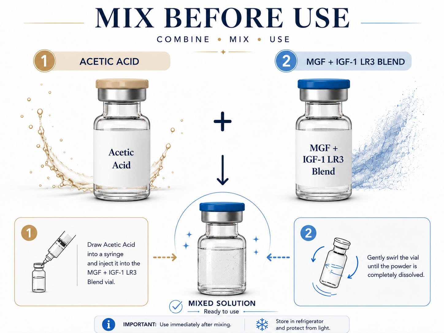 MGF + IGF-1 LR3 Blend and Acetic Acid Mix