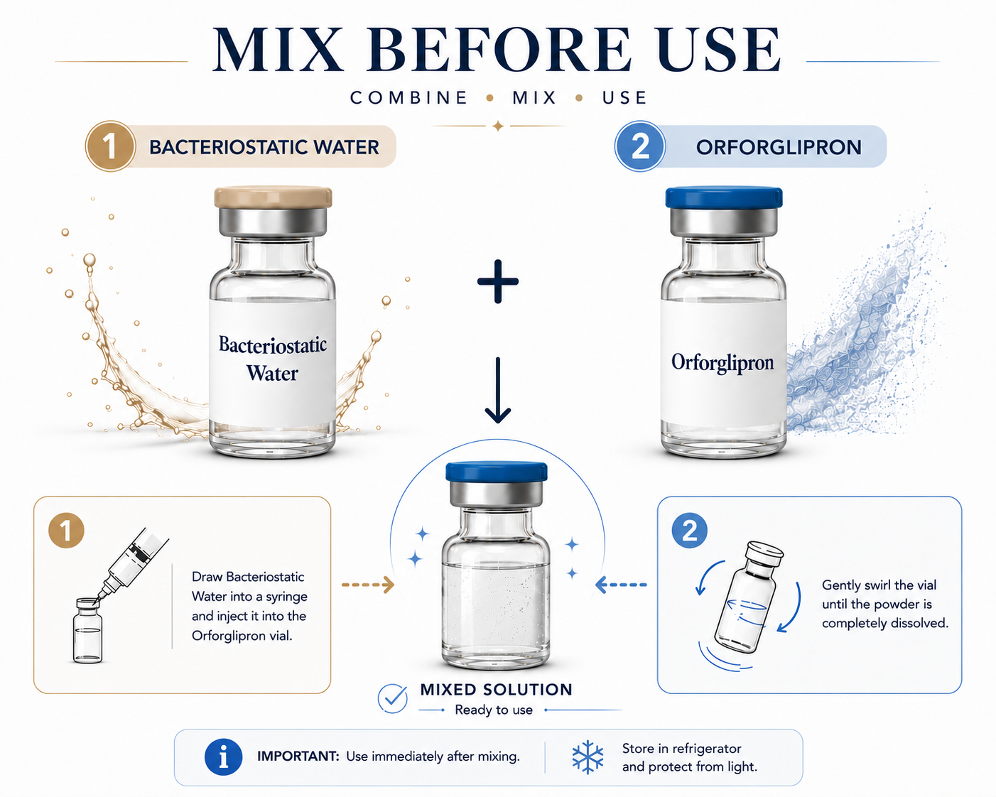 Orforglipron and BAC Water Mix