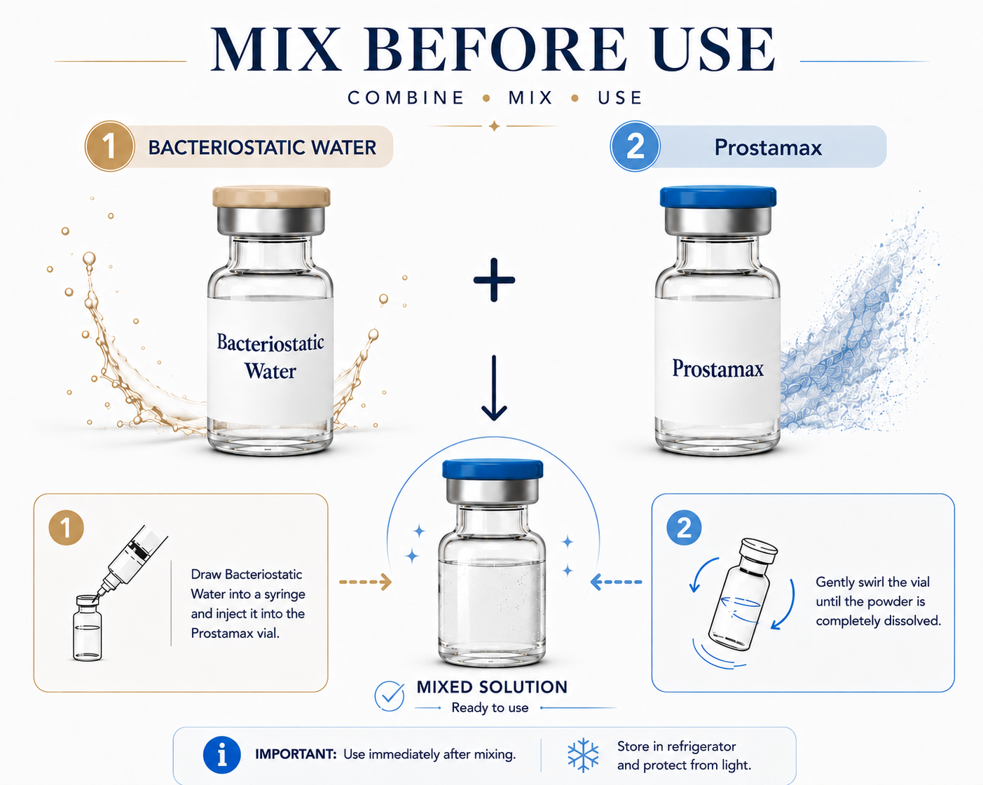 Prostamax and BAC Water Mix