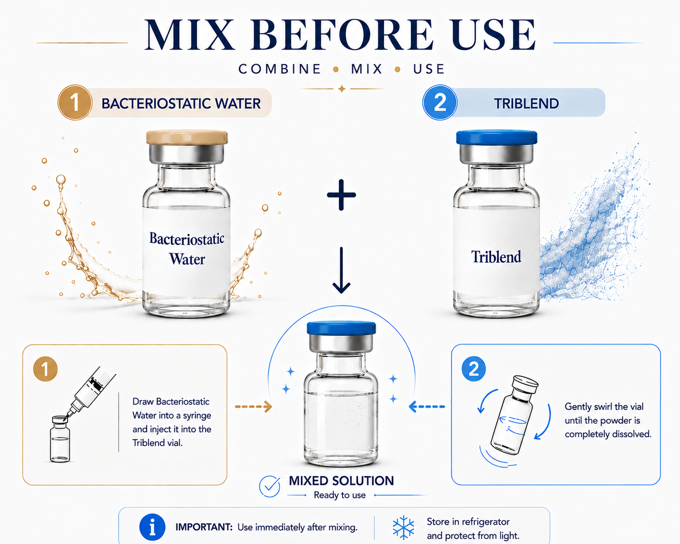 Retatrutide Triblend and BAC Water Mix
