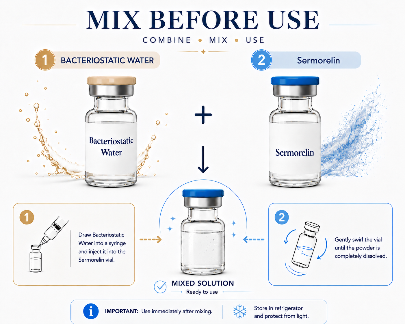 Sermorelin and BAC Water Mix