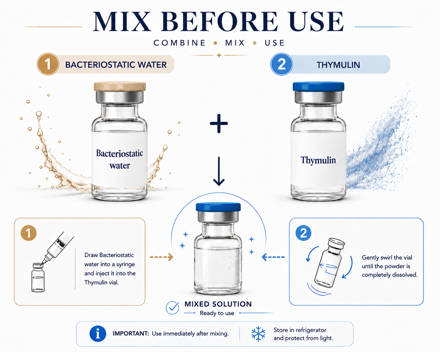 Thymulin and BAC Water Mix