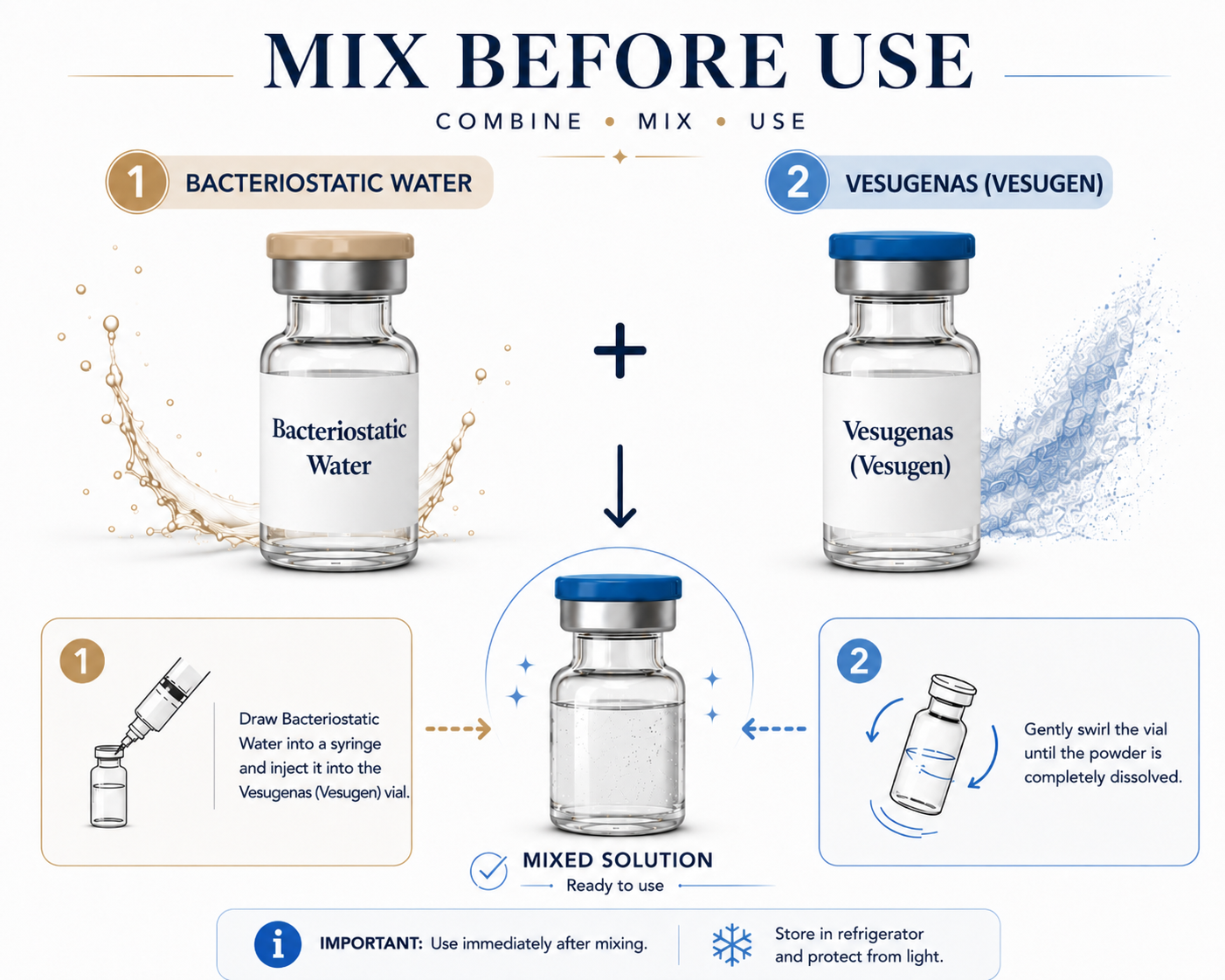 Tirzepatide and BAC Water Mix