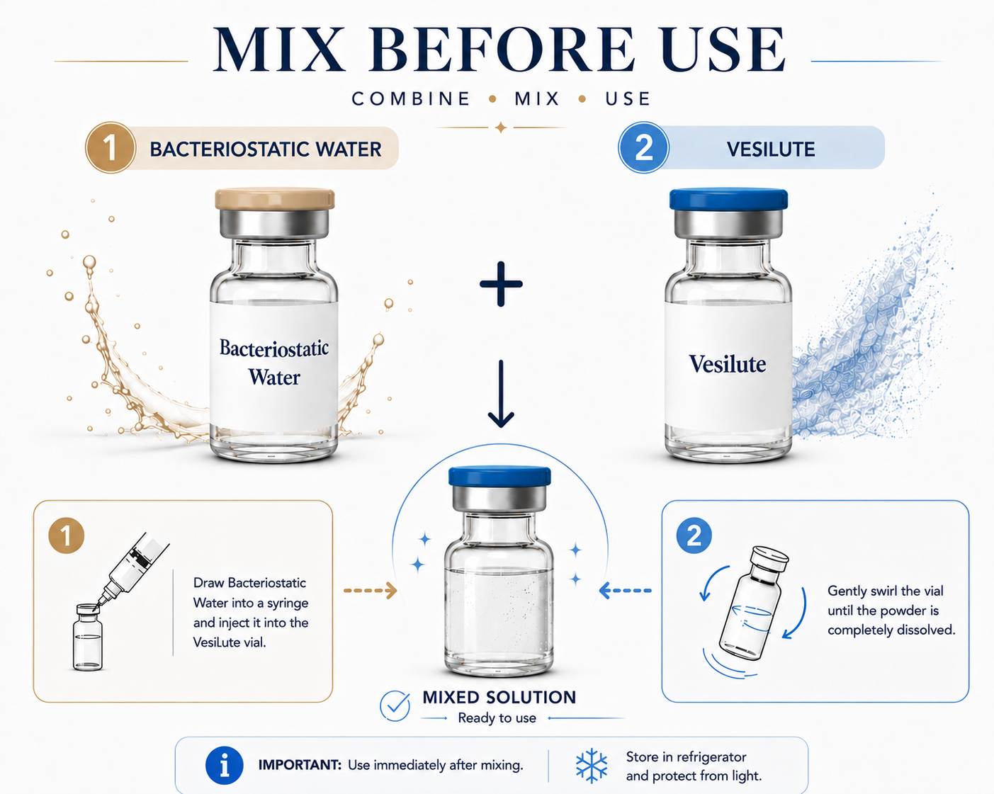 Vesilute and BAC Water Mix